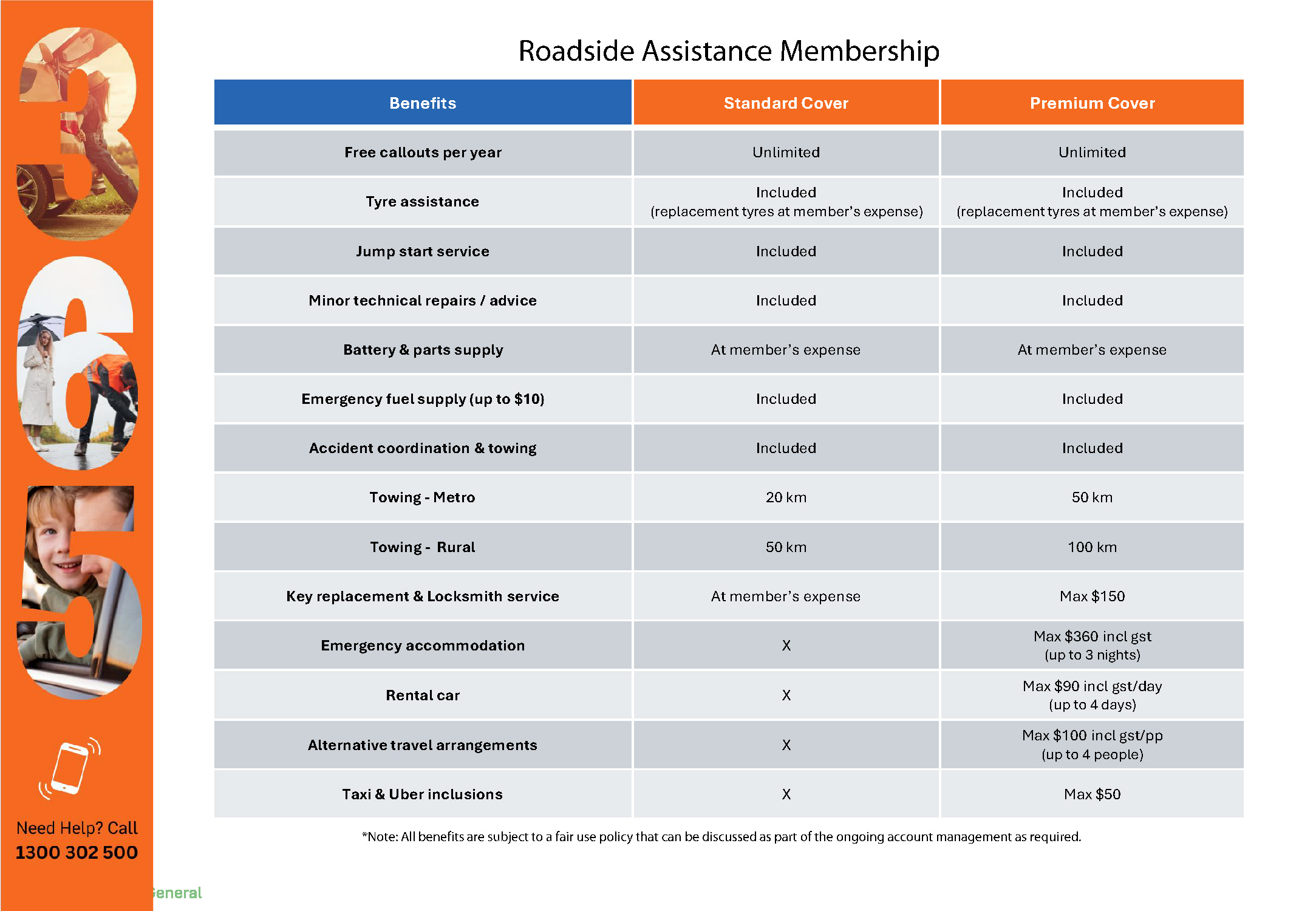 Membership Comparison (1)